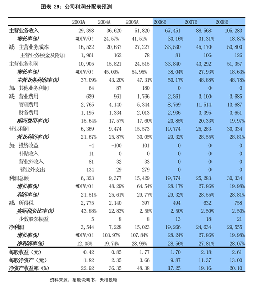 京能干净
能源(00579)将于7月31日派发末期股息每股0.1398元