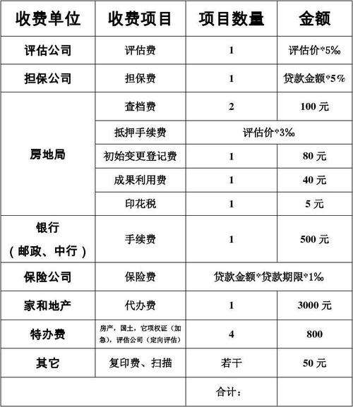 小额贷里面的日服务费是什么贷款10万收服务费多少信贷服务费一般收几个点 能源汽车