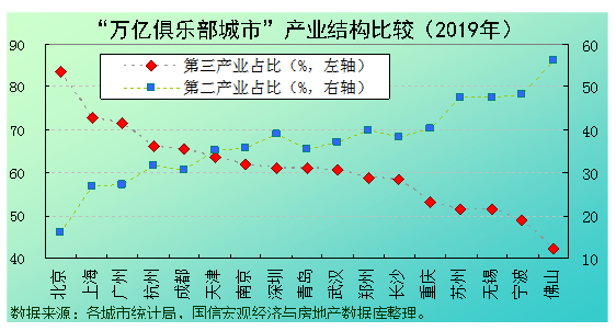 万亿GDP城市俱乐部扩容！佛山能否守住？东莞能否如愿京津冀对外贸易京津冀外贸总值新高