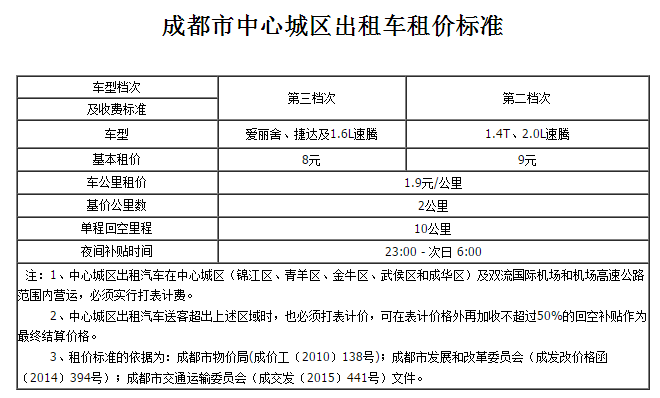 两百公里高速过路费多少打车8公里收两百多块钱出租车收费标准2021 燃油汽车