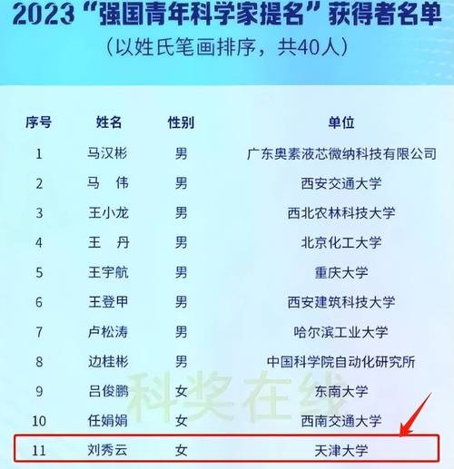 985高校的大学校长想要调升入进党政机关还需要通过公务员考试么985大学院长收入985大学听命于谁 汽车报价