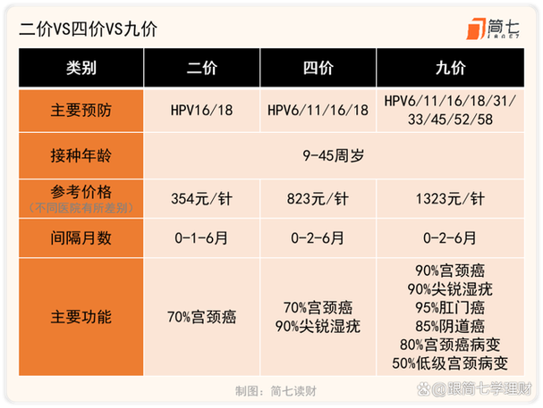 hpv子宫疫苗针多少钱hpv疫苗一支多少钱接种hpv疫苗多少钱 能源汽车