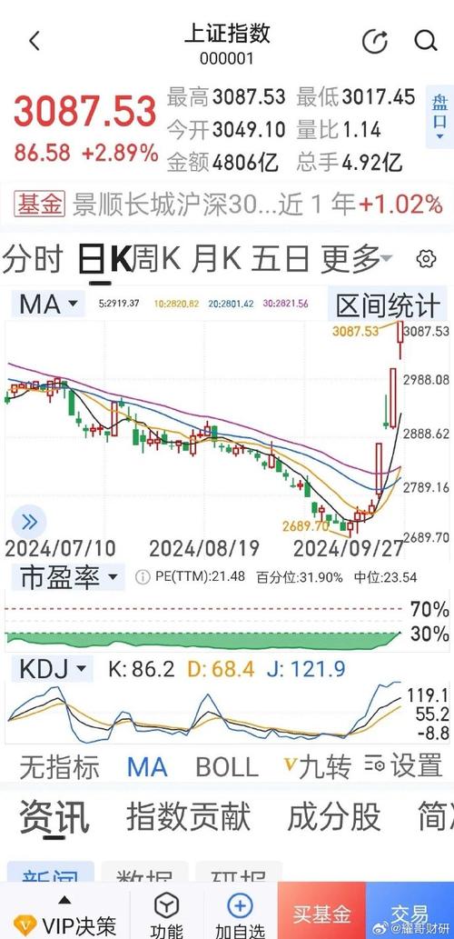 在牛市中券商股一般会涨多少倍本轮牛市首个10倍股票是什么本轮牛市首个10倍股 汽车行情