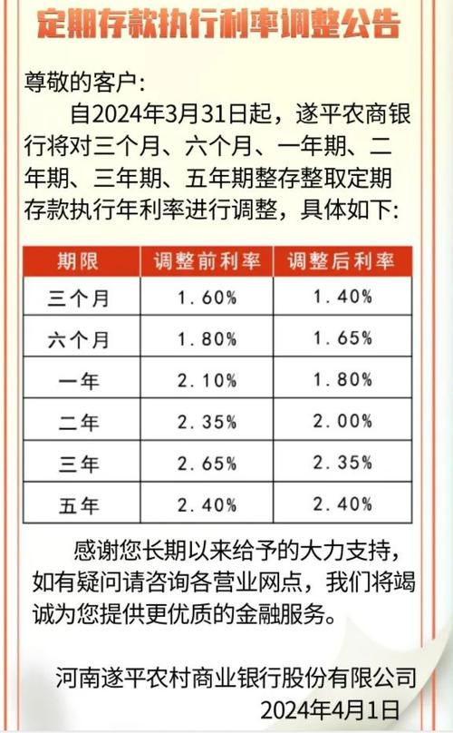 房贷利率你们会调吗多地房贷利率升至3.5网商银行定活宝利率降至3%，还值得存么