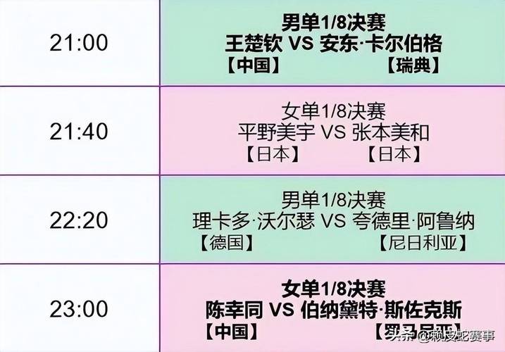 德公赛倒数第二天，有哪些冠军出炉，男单和女单赛程怎么样邱党百科2020德国公开赛第一个正赛日结束，比赛结果如何？今天赛程如何安排