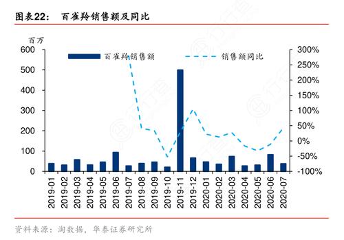 2020年中国护肤品牌前十名销售额百雀羚销售额涨500亿2019百雀羚销售额